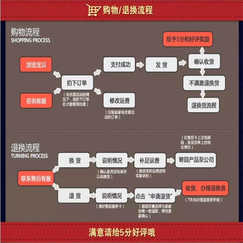 详情购物退货