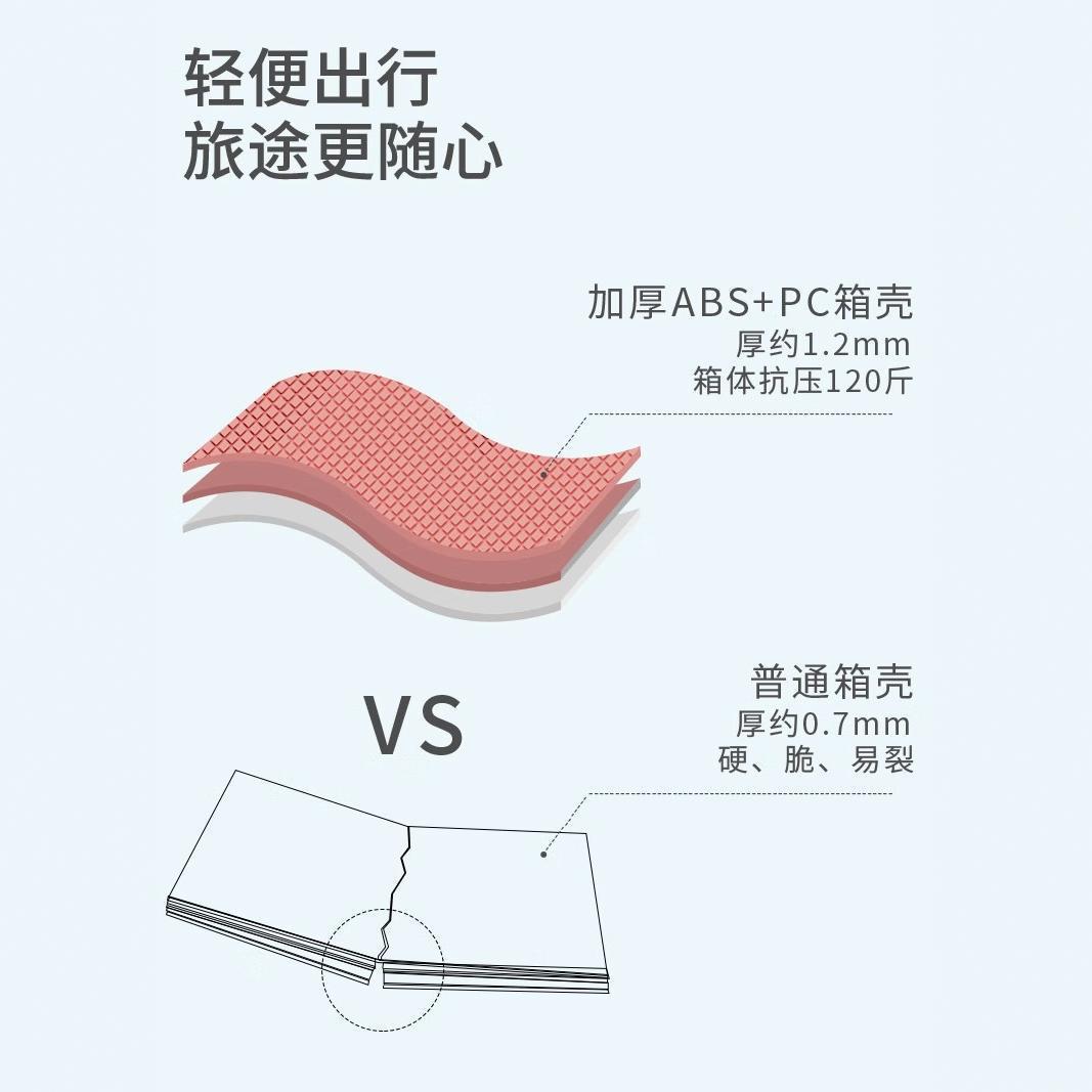 [Fábrica cuidadosamente seleccionada] Maleta roja neta para mujer, retro, maleta de viaje pequeña de 20 pulgadas, rueda silenciosa de 24 pulgadas, duradera