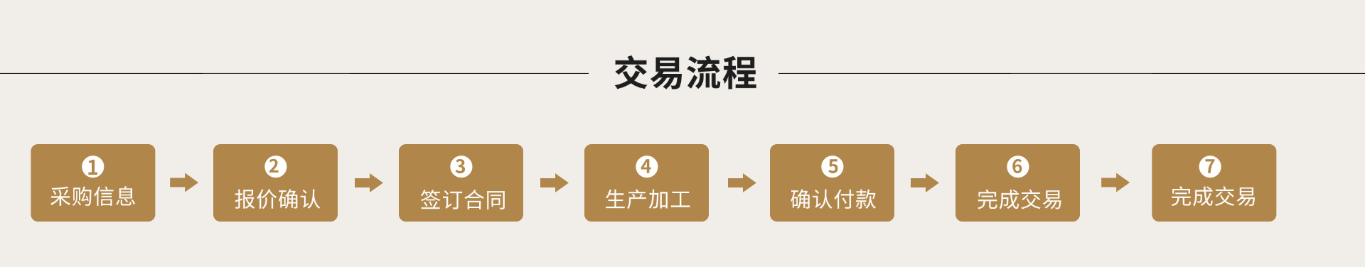7交易流程.png