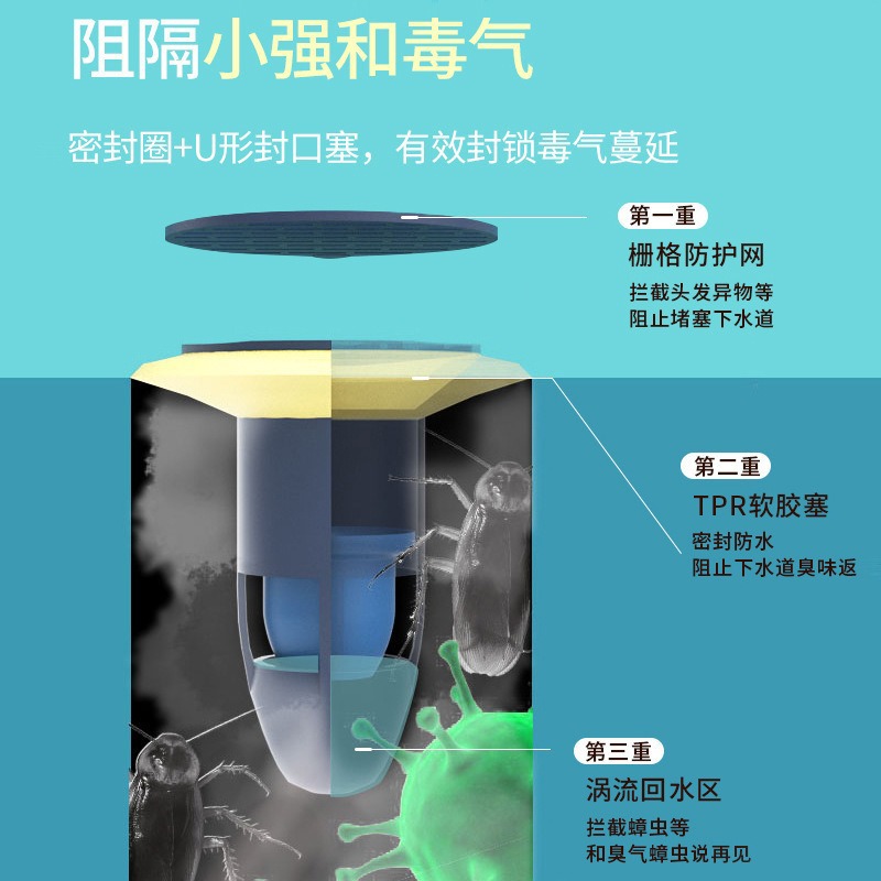Filtro mejorado de drenaje de piso desodorante y antibloqueo