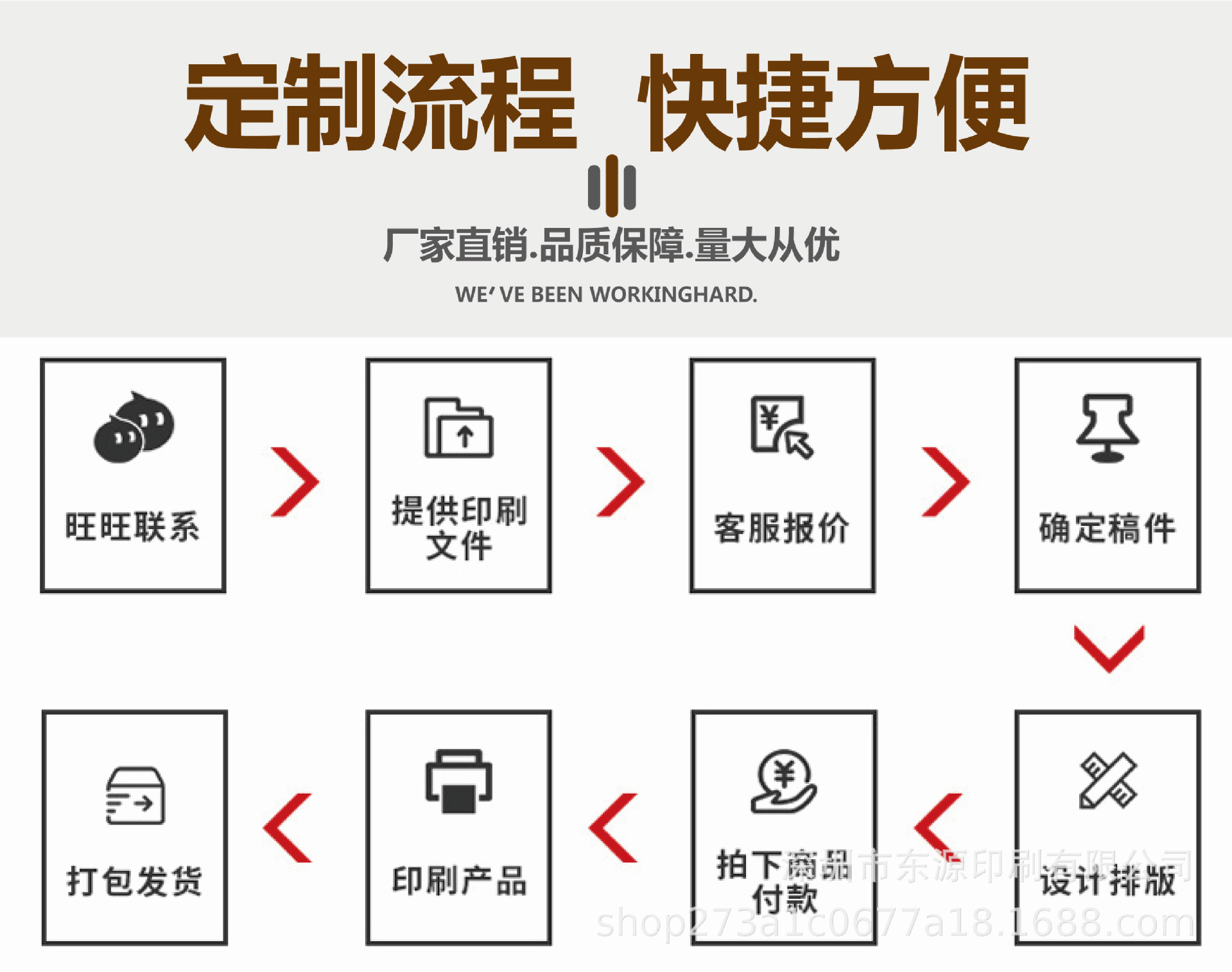 产品定制流程-01
