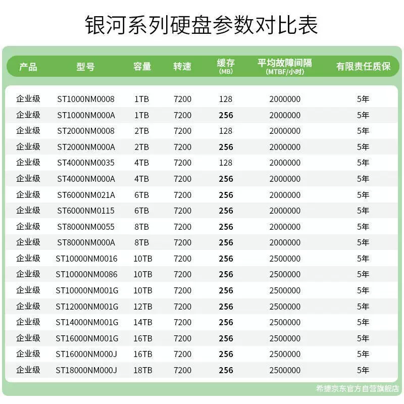 Seagate 10T12T14T16T16T18T24T Enterprise Class 3.5 дюймов 256m лицензированный NAS диск CMR