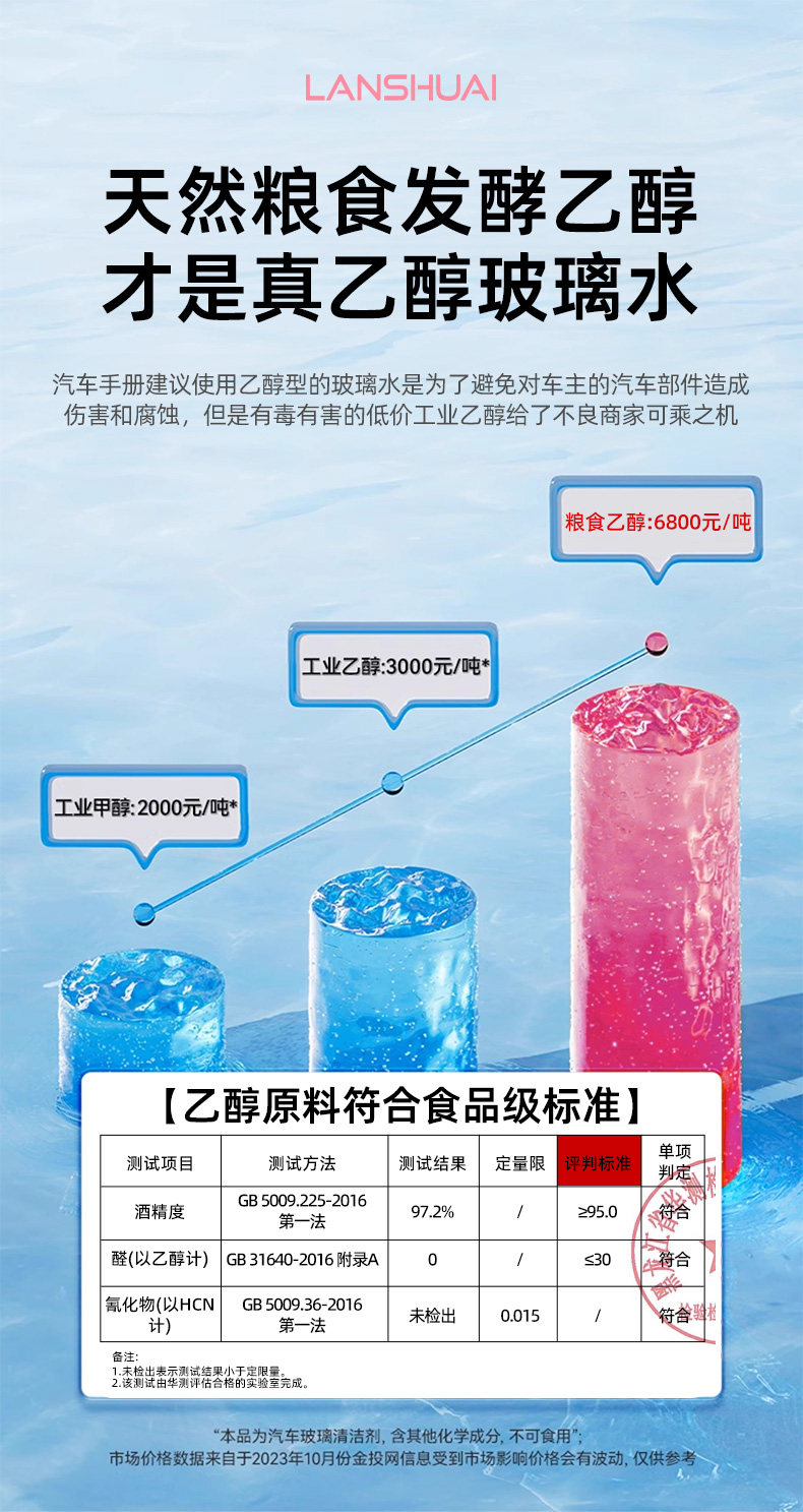 Car windshield cleaner for removing dirt and oil film, insect glue, ethanol, wiper fluid, non-stick water for summer use