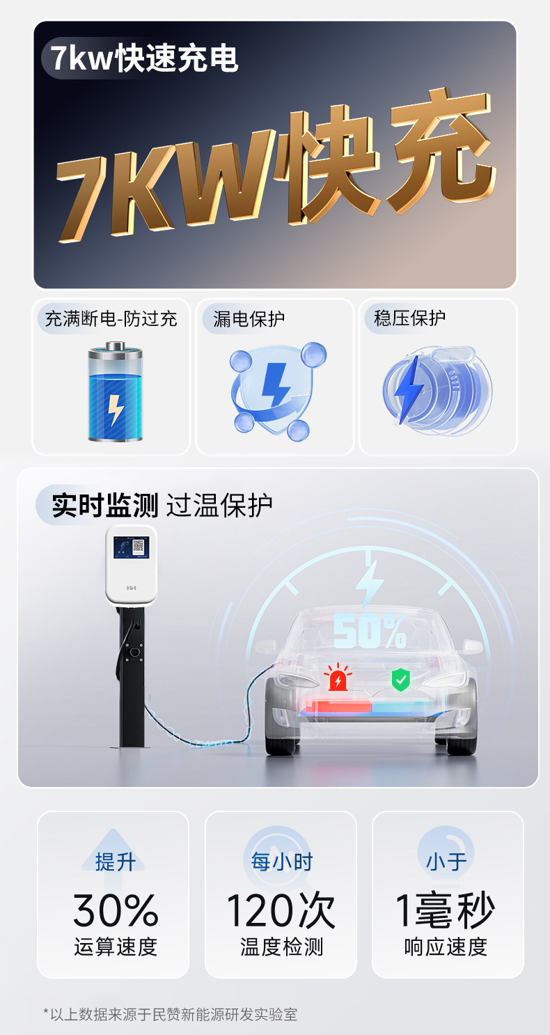 New energy AC charging pile 7KW power swipe card scan code display screen fast charging electric vehicle general manufacturers wholesale