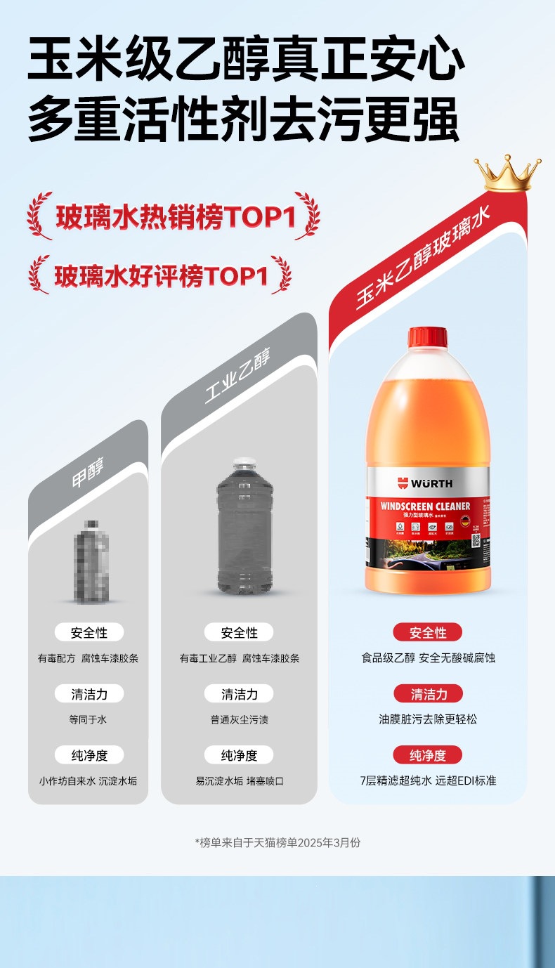 Wurth Auto Glass Cleaner, Powerful Stain and Oil Film Remover, Specialized Wiper Fluid Ethanol Concentrate for Tesla and BMW