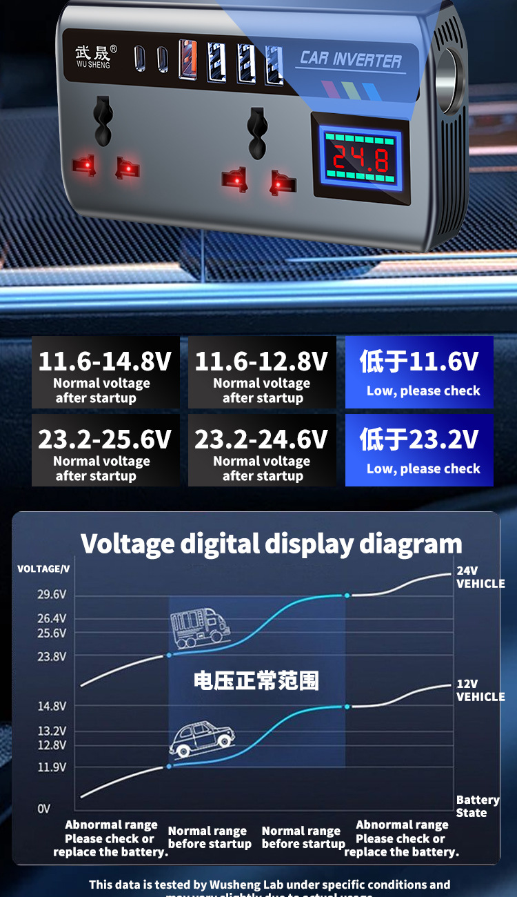 Car Inverter Converter 12V24V to 220V High Power Truck Car Charger Transformer Power Socket