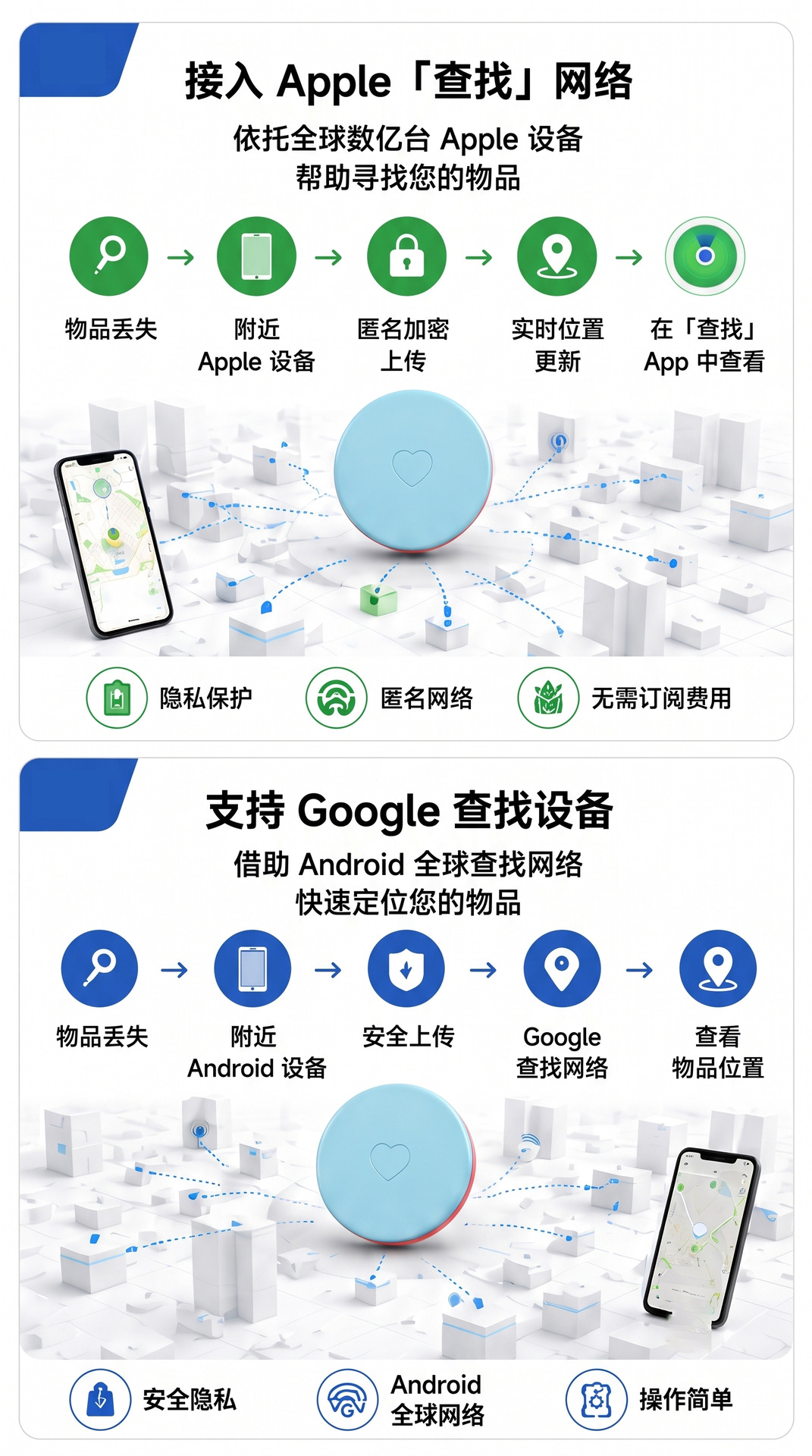 Dual System Locator, Compatible with Apple Find My and Google