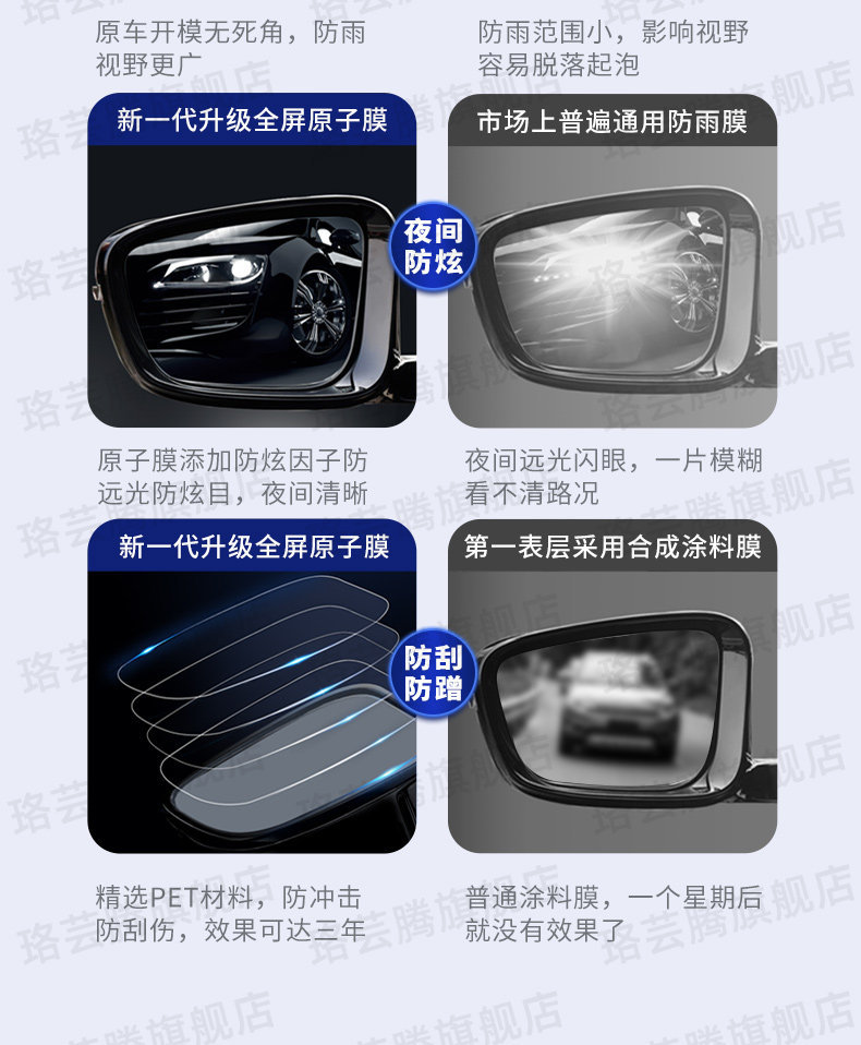 Car Rearview Mirror Rain-Proof Film, Reflective Reversing Mirror Waterproof Gadget, Anti-Fog and Anti-Rain for Glass on Rainy Days