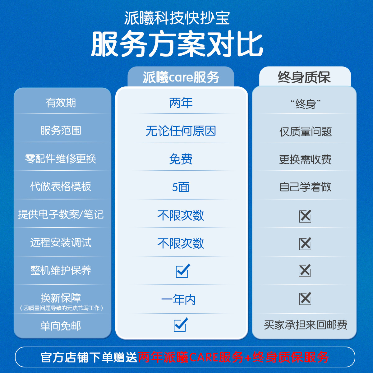 派曦科技写字机快抄宝自动抄笔记教案手抄报绘图仿手写打印机