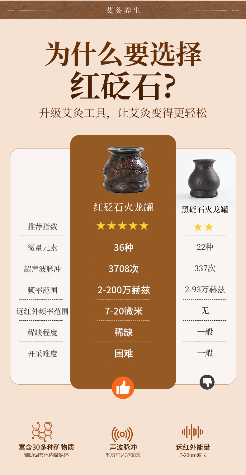 Double-Layer Lotus Moxa Cupping Jar Bian Stone Guasha Massage Tool Full Body Moxibustion Device Home Use 500g Gift Set key features