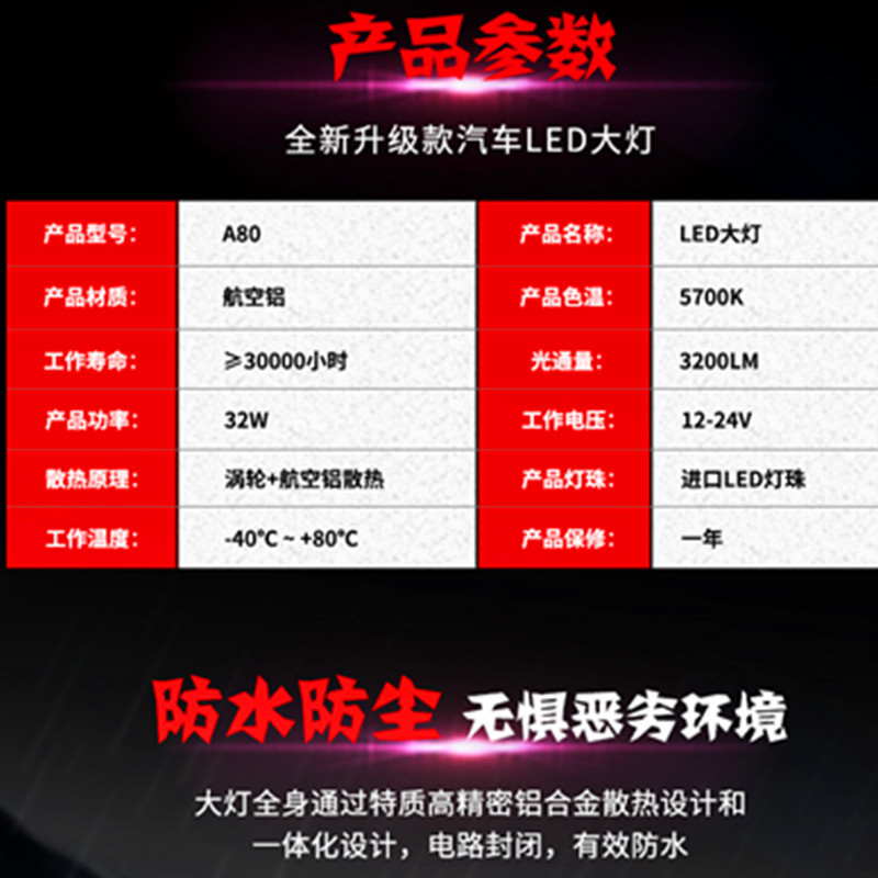 Lentes pequeñas faro de automóvil LED A80 - 9005, 9006, 9012 ojo de pez luz única
