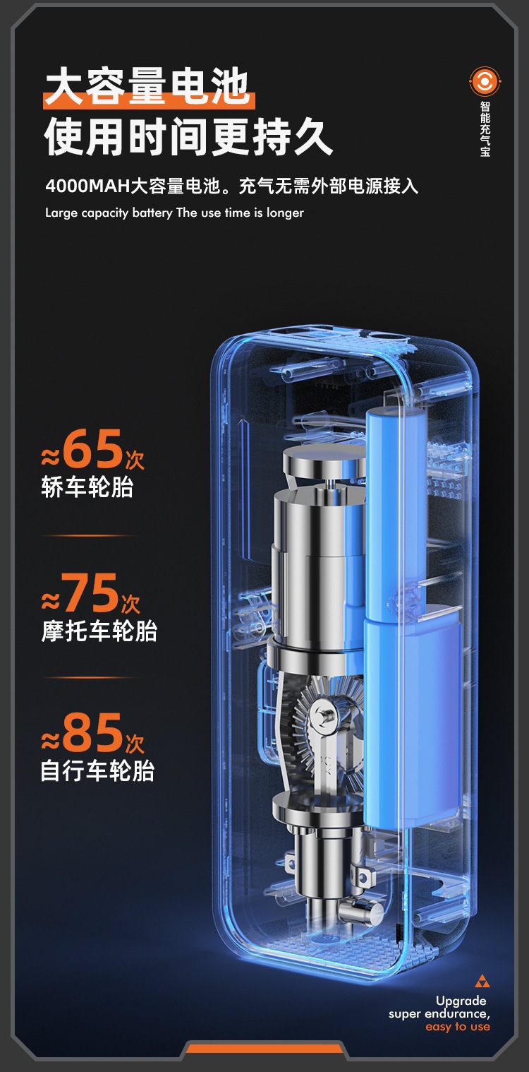 Car Wireless Air Pump, Car Air Pump, Electric Tire High-Pressure Quick-Start Air Pump, All-In-One Electric Pump