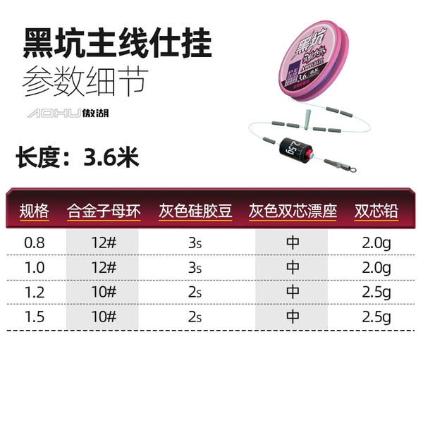 3.6meter