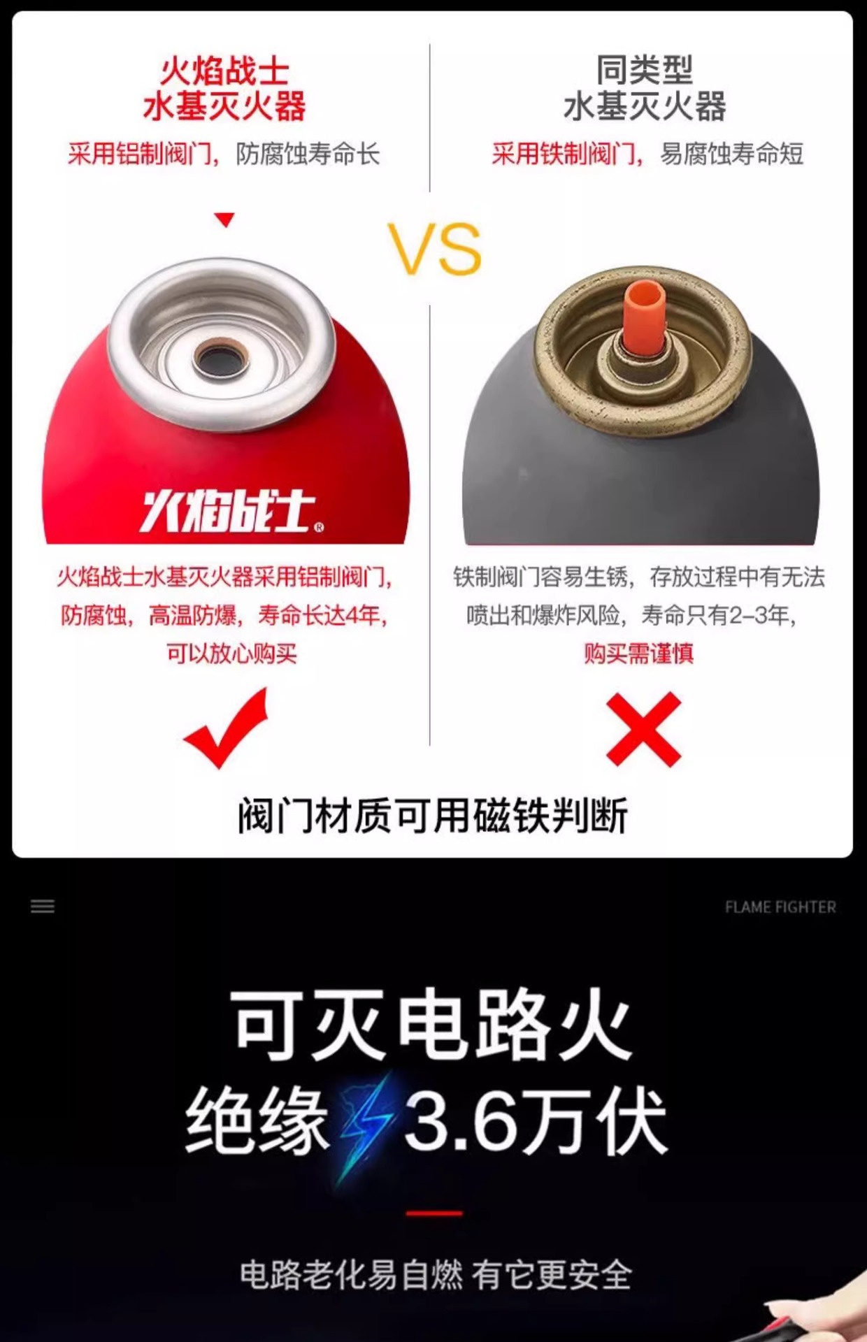 Flame Warrior Car Fire Extinguisher Car Fire Annual Inspection Car Home Mini Portable Water-Based Fire Extinguisher