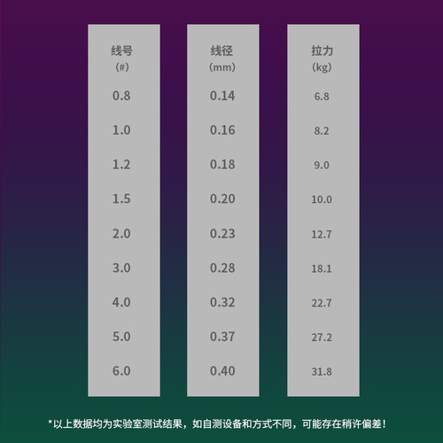China red PE line 100 meters continuous strong horse fish line sub-line anti-biting line braided line fishing supplies