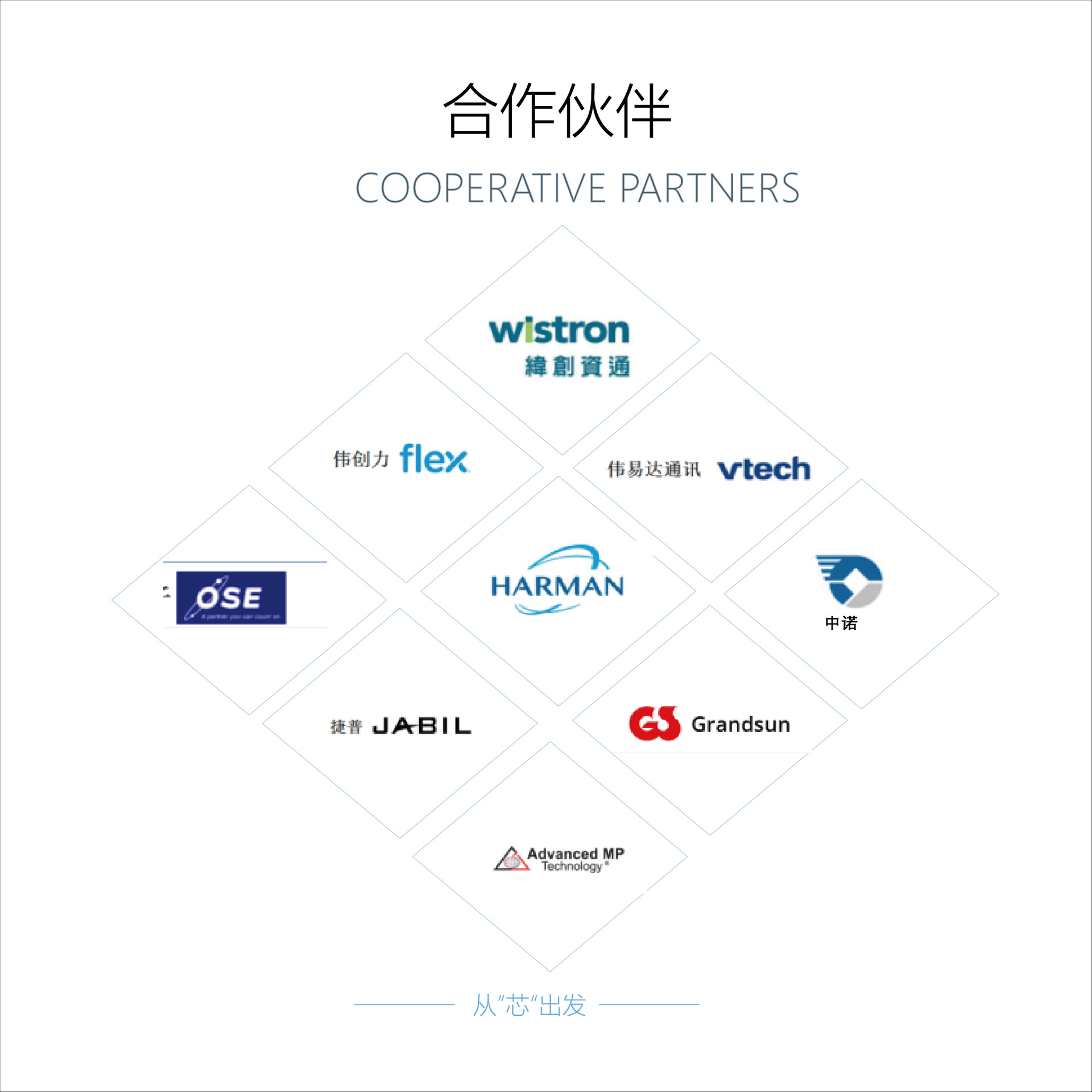 合作伙伴-01