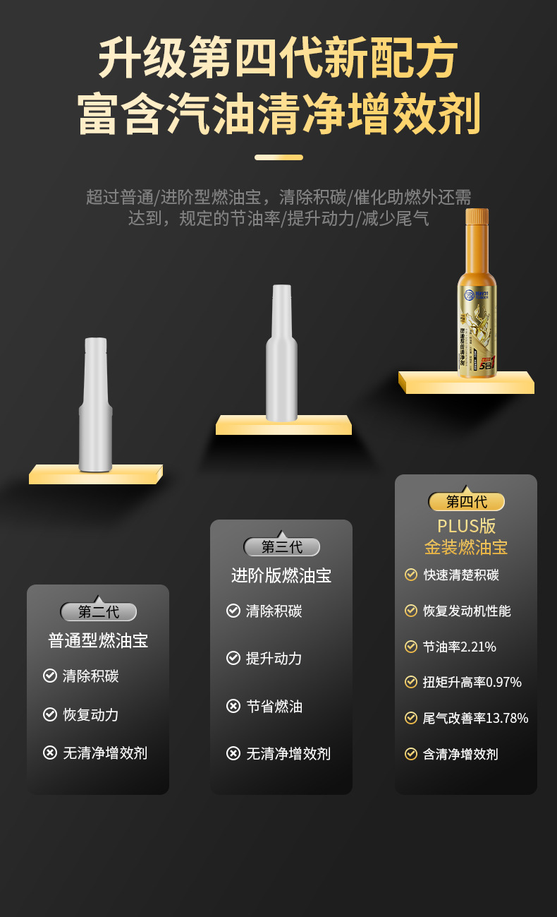 Topbit Fuel System Cleaner, a Powerful Maintenance Tool with a Comprehensive Formula to Restore Power and Clean Out Carbon Deposits in the Fuel System