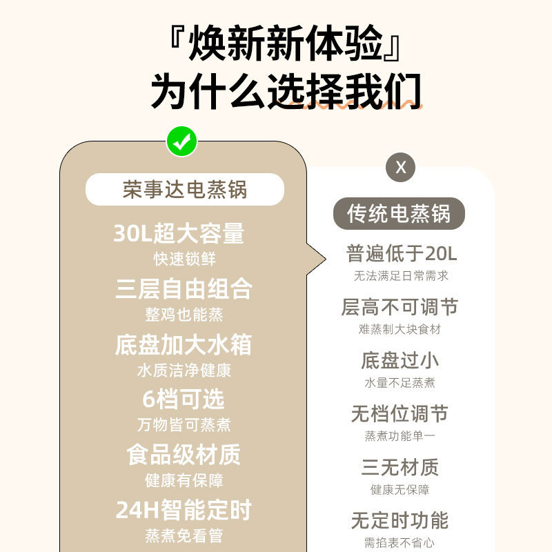 栄事達電気蒸し器28L家庭用可視分割式多機能電気蒸し器三層全自動蒸し器|undefined