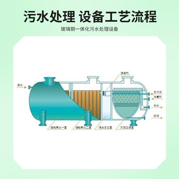 Underground integrated sewage treatment equipment wholesale winding…