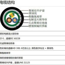 �������a��������׼��|���J�C��о�o�׾� Z1C4Z1-K(AS) 0.6 1kV
