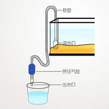 鱼缸换水器全自动虹吸管大号过滤抽水管吸水手动抽水批发只发新疆