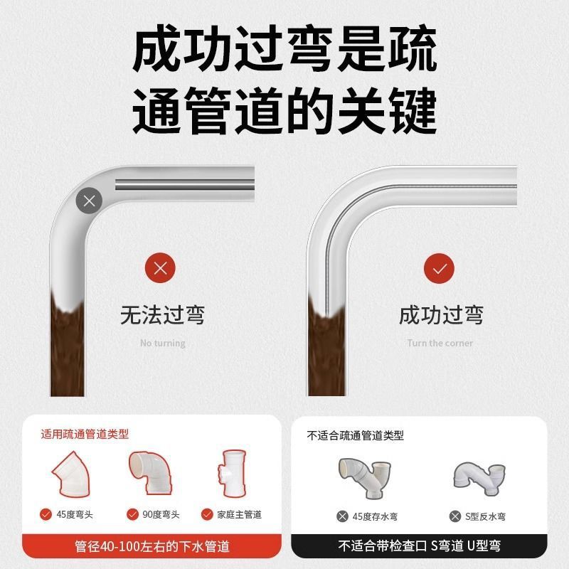 A Magical Tool for Unclogging Drains: a Universal Tool for Clearing Kitchen Pipes, Toilet Floor Drains, and Toilet Blockages