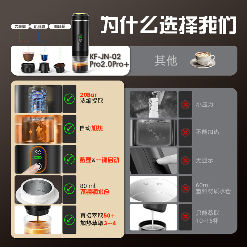2025年型カプセル式コーヒーメーカー、小型家庭用全自動加熱、キャンプ・アウトドア用3in1デジタルディスプレイ搭載、ポータブル|undefined