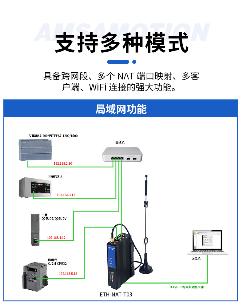 跨网段地址转换器(ETH-NAT-T03)-详情页-790_