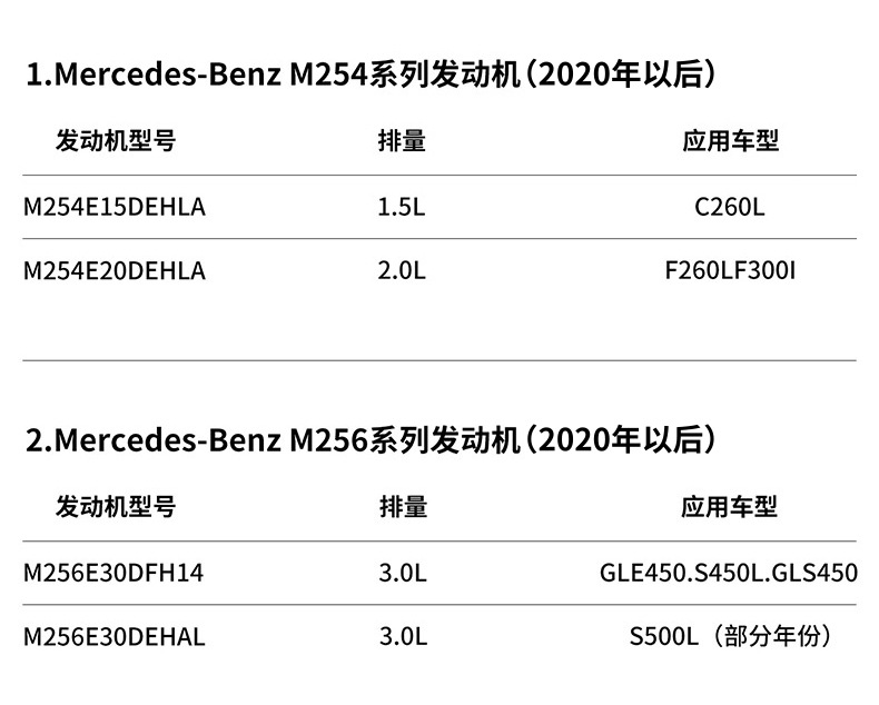 Mercedes-Benz M254/256 timing tool for inline four-cylinder and six-cylinder 1.5T/2.0T/3.0T engines