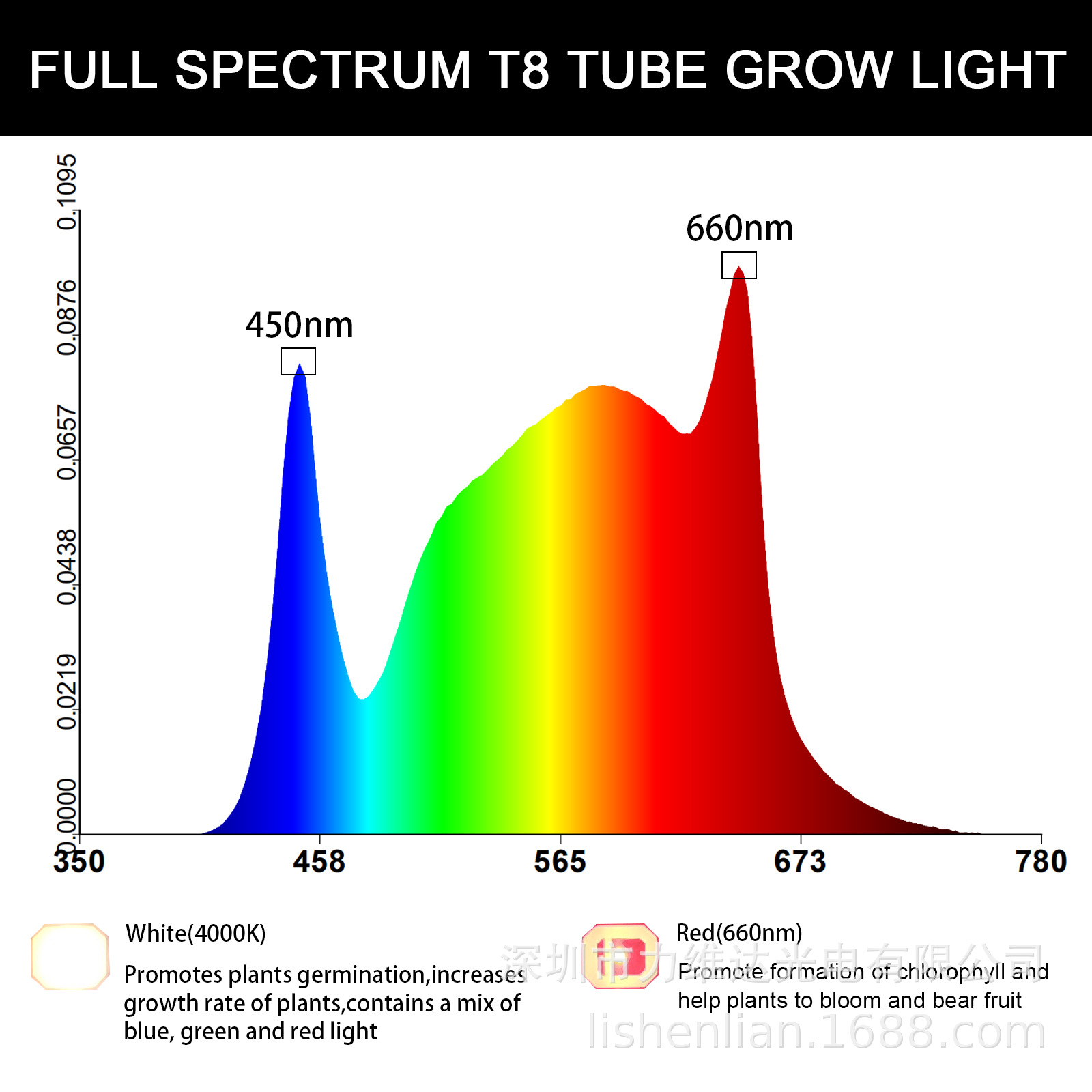 liweida T8ȫֲƹܿ羳ɫⲹ0.9mֲ