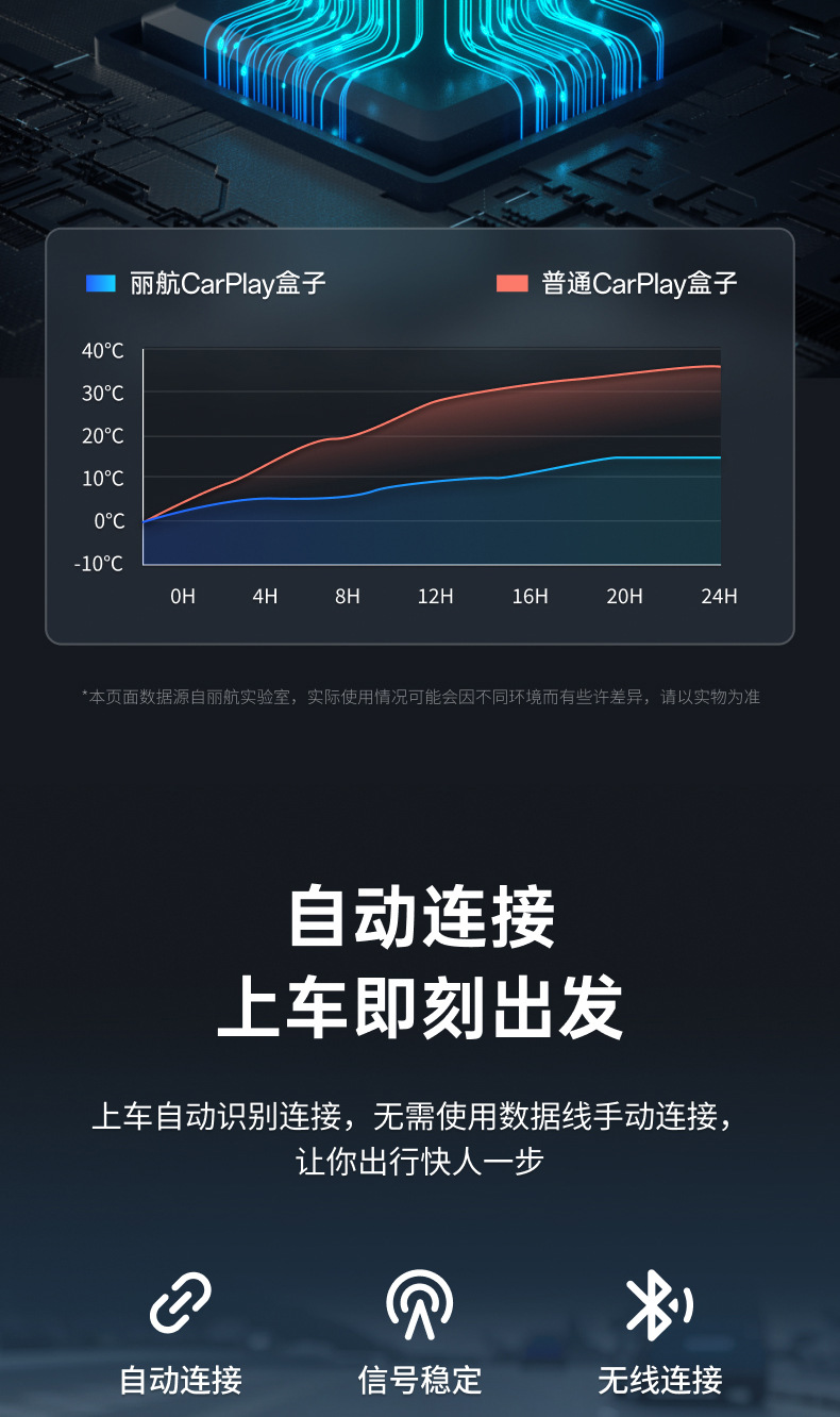 Android Car System Converts to Wireless Carplay/Androidauto/Huawei Hicar/Carlink Box