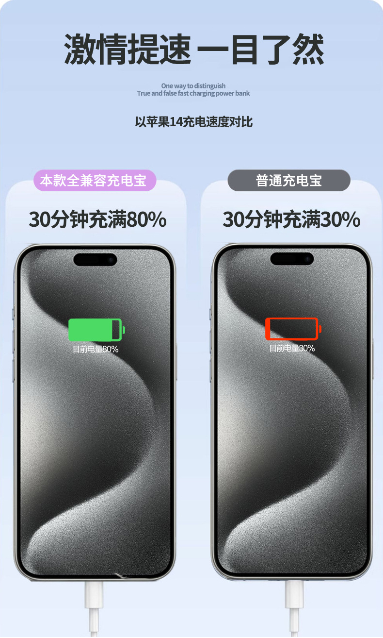 Grenzüberschreitende Mini-Powerbank Superfast Charging 20000mAh große Kapazität kompakt tragbar Geschenklogo-Druck