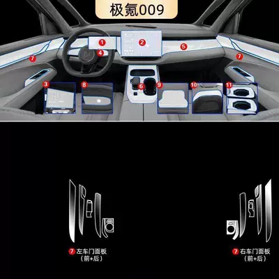 Gear Instrument Film Navigation Modification – Car interior film - door-panel-film