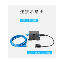 S7-200PLC PPID̫WͨģKDQ̎AMX-ETH-PPI