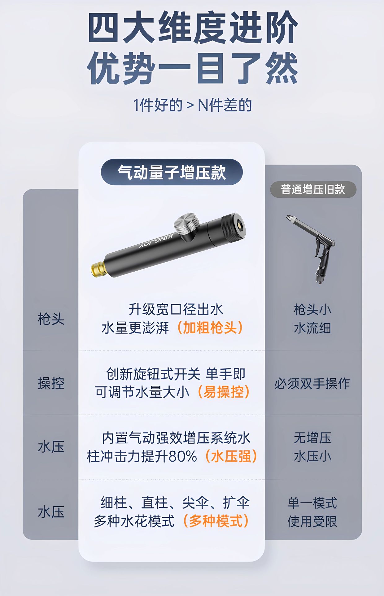 2025 New Upgrade: Powerful High-Pressure Retractable Water Gun for Car Washing, Watering Flowers, and Cleaning Floors 2025