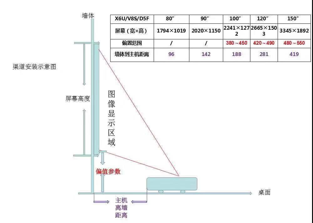 4K D5F D5U D6U V5SPro X6U V8S C5U C7UG UltraShort laser television television