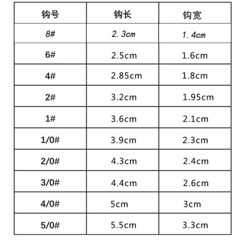 Luya WORM HOOK Soft Worm Hook Texas Fishing Group Crank Hook Fishing Accessories Weihai Fishing Gear Wholesale