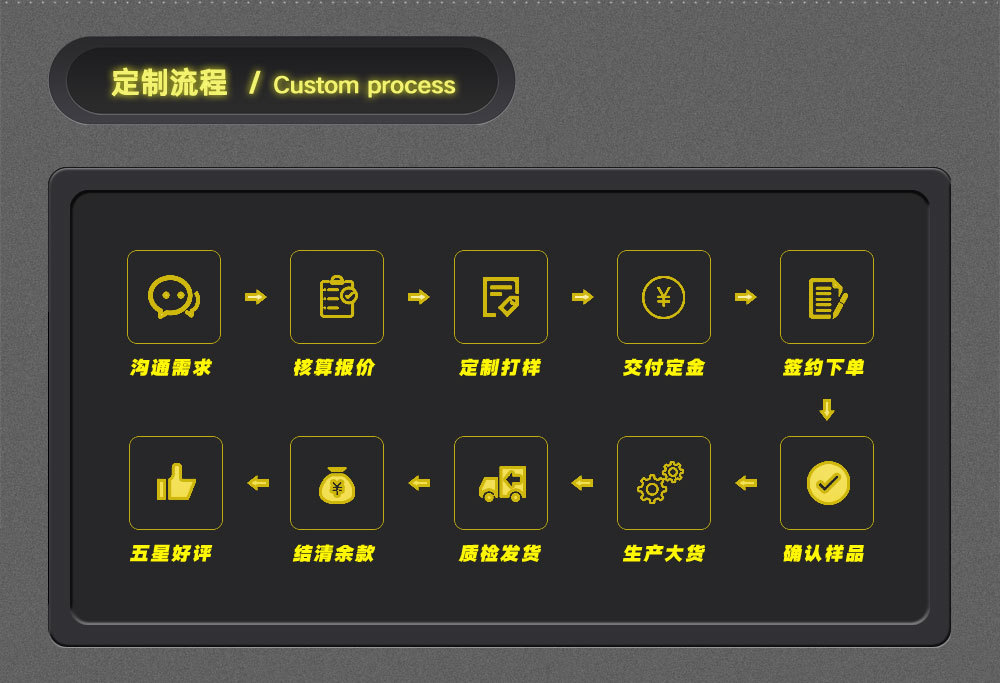 6-定制流程.jpg