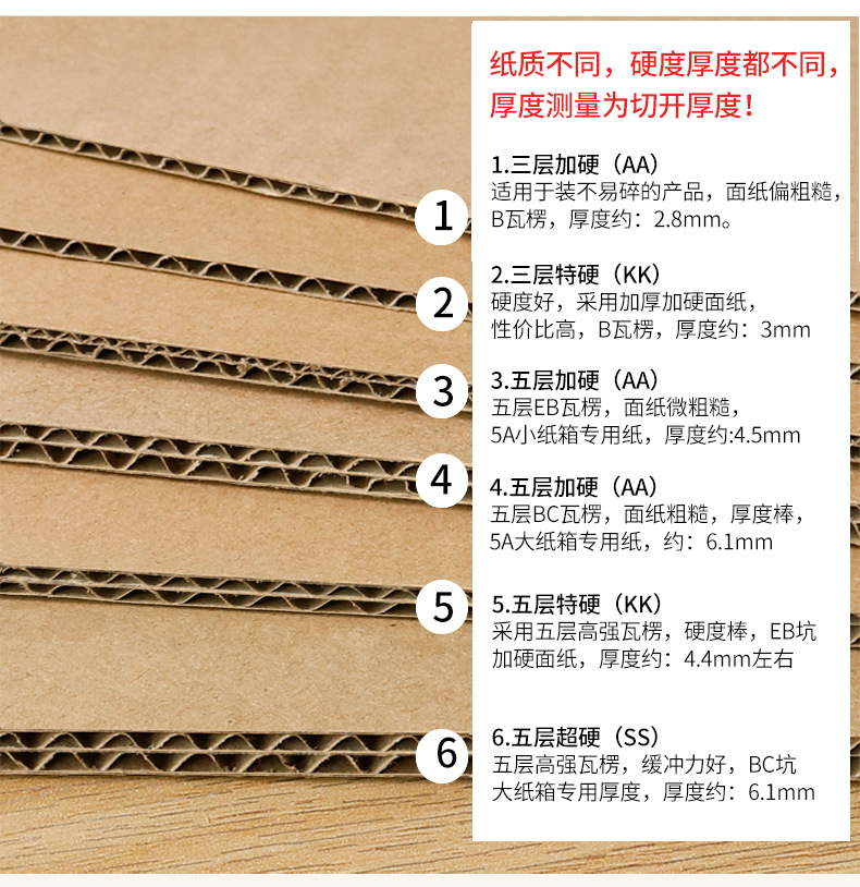 整捆纸箱详情页_05