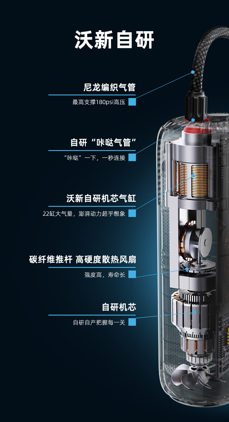 Woxin 22-Cylinder Vehicle-Mounted Air Pump, Car, Motorcycle, Electric Vehicle Air Pump, Tire Rapid Inflation Pump