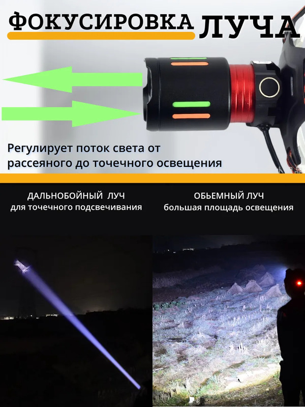 ヘッドランプ、長持ちするリチウム電池、強力な光、高ルーメン、充電式、海釣り、屋外ヘッドマウントヘッドランプ、広範囲のライトと長距離|undefined