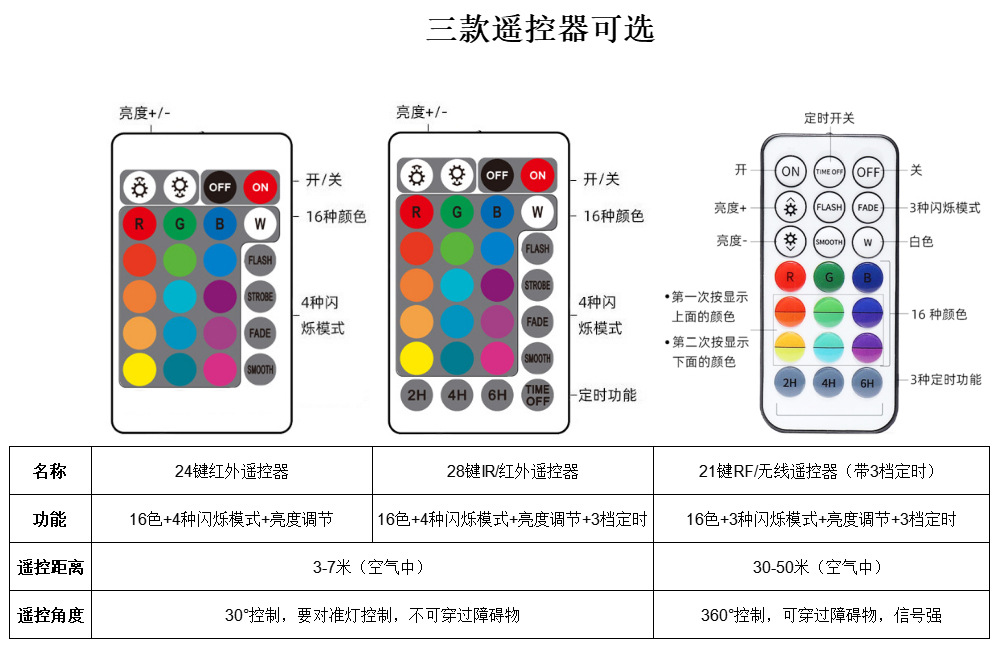 O1CN01V7bVtz2A4ksEBEq4D_!!941718150-0-cib.jpg?__r__=1710903567468