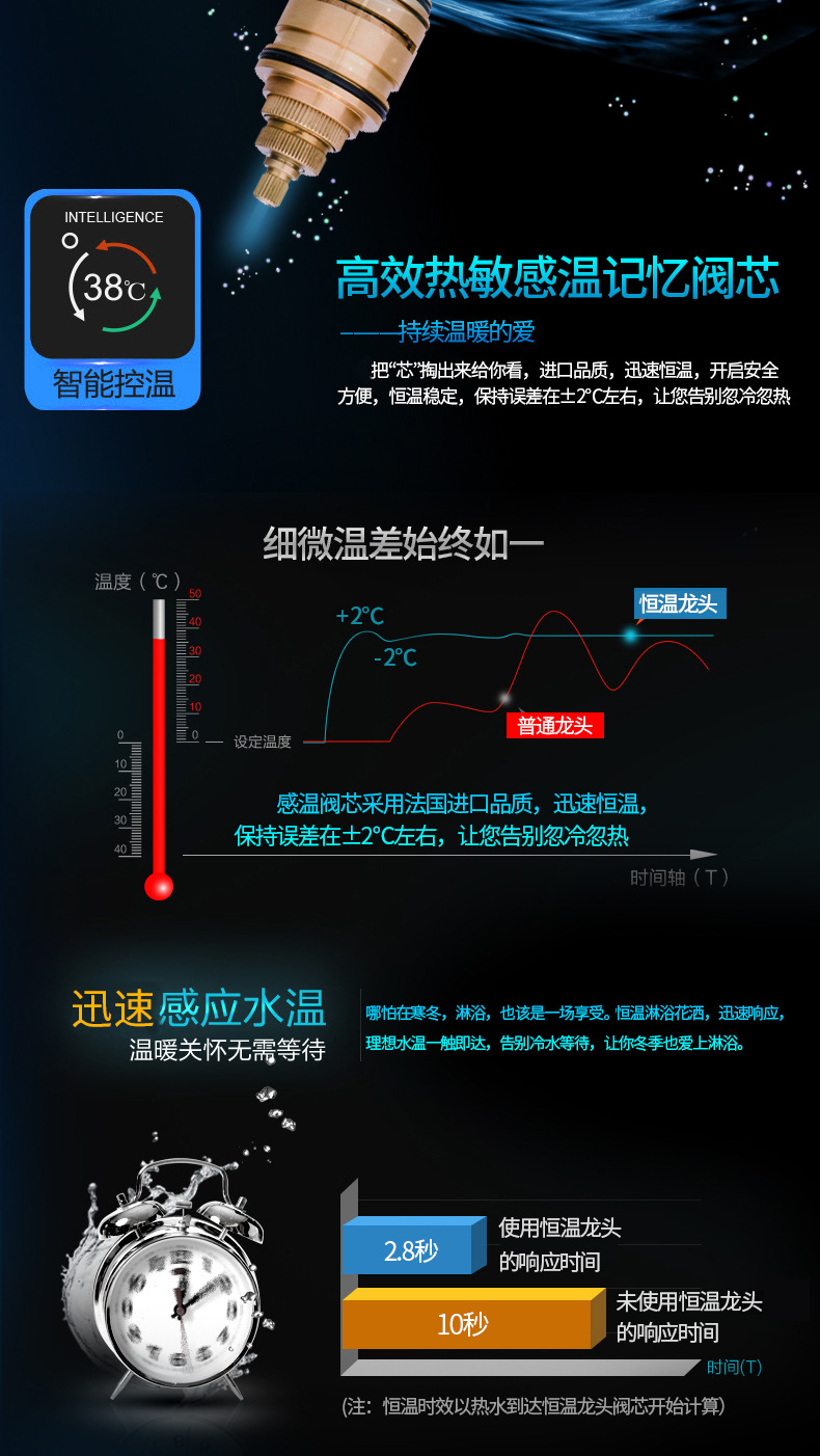 方形恒温淋浴花洒套装