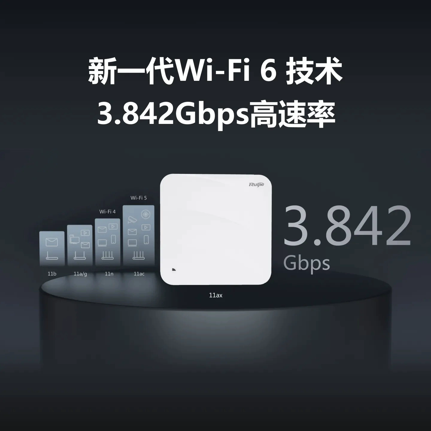 Ruijie RG-AP820-R (V3) Wi-Fi 6 Three RF 3.842Gbps Play Wireless Access Point