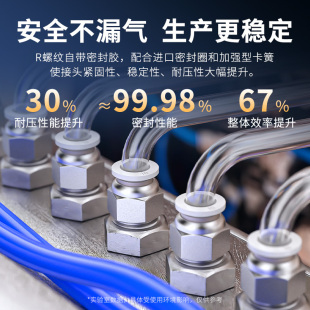 Air Pipe Quick Connector Pneumatic Quick Plug Threaded Straight through Pc Elbow Pl Throttle Valve Sl Cylinder Accessories 8-02