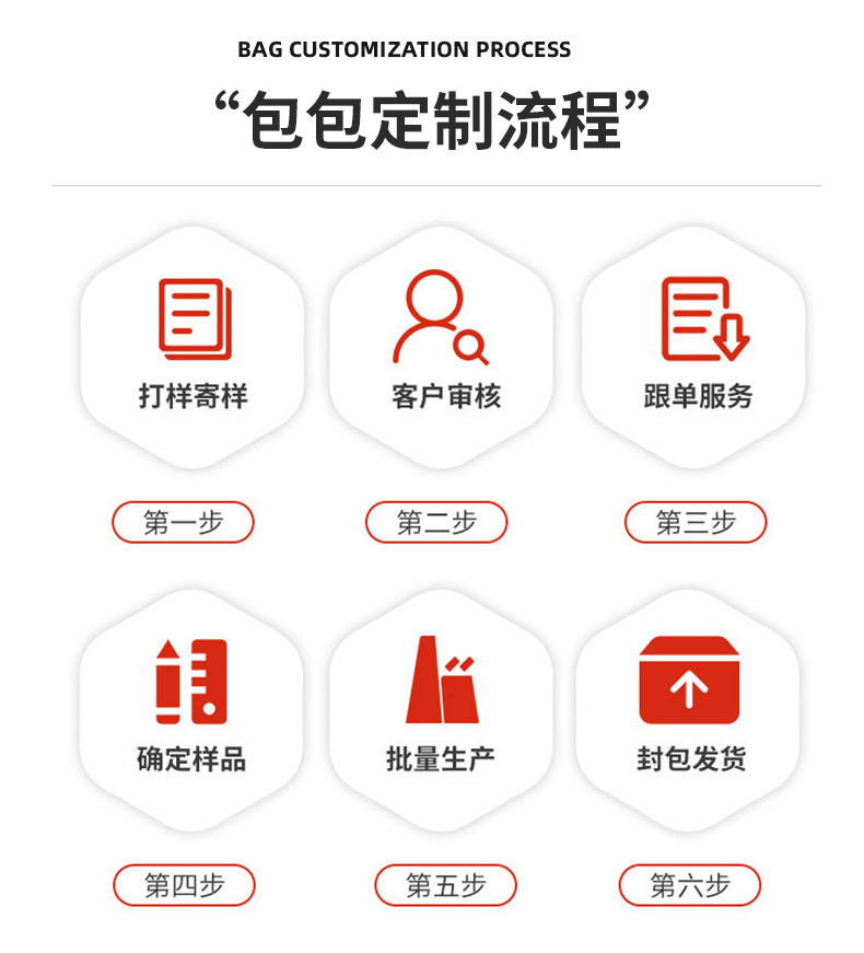 详情 工厂尾部最新08