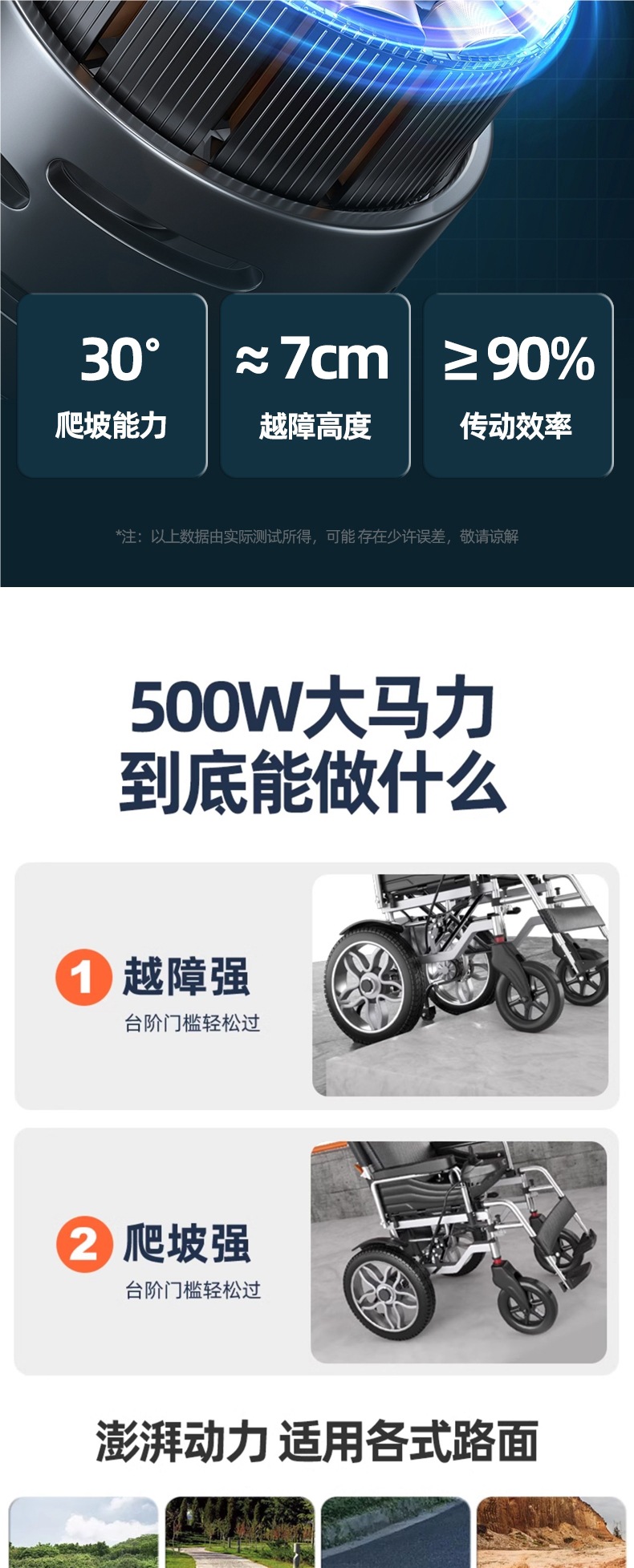 National Subsidy Beiweng Electric Wheelchair Intelligent Fully Automatic Folding Portable Scooter for the Elderly and Other Disabilities