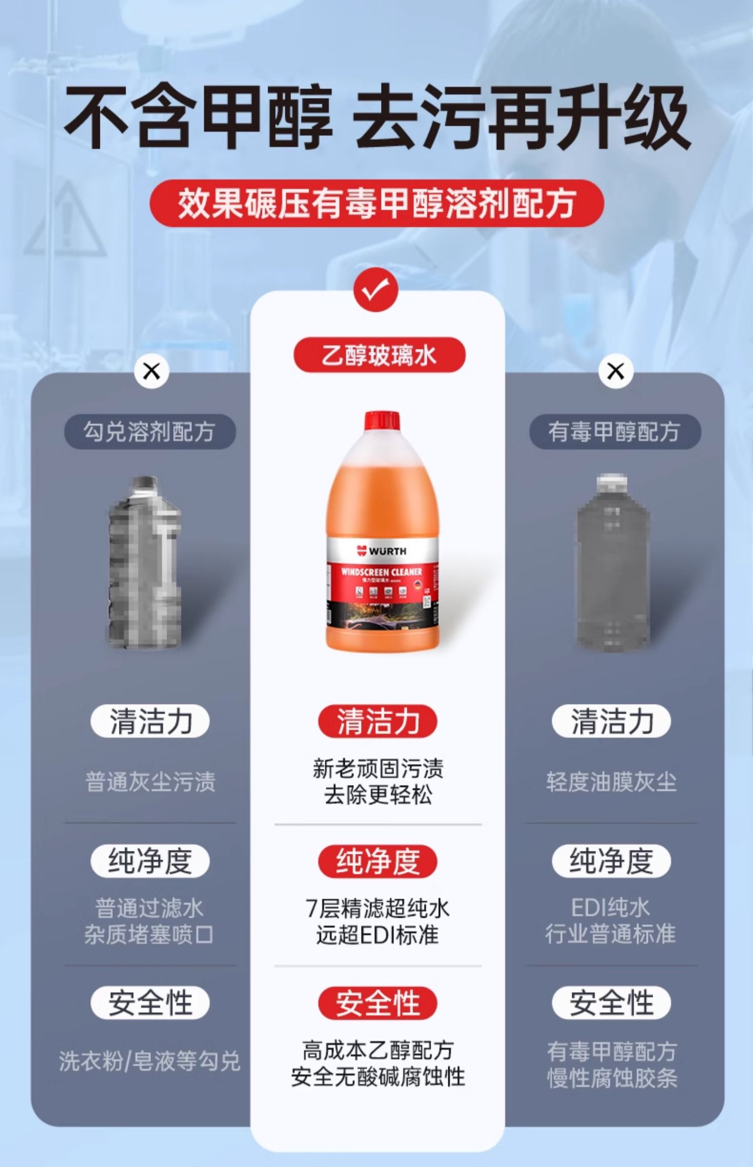 Würth Car Windshield Antifreeze Water for Temperatures Below -25 to -40 Degrees, Powerful Decontamination and Oil Film Removal, Winter Ethanol Windshield Washer Fluid