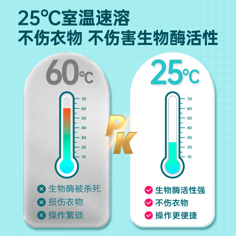깨끗한 사자 색 표백 폭발성 소금 가정용 옷 얼룩 청소 및 청소 색상 헹굼 분말 다목적 색 표백 분말