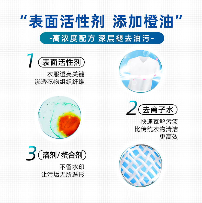 康丽友-去油王255ml详情1_05